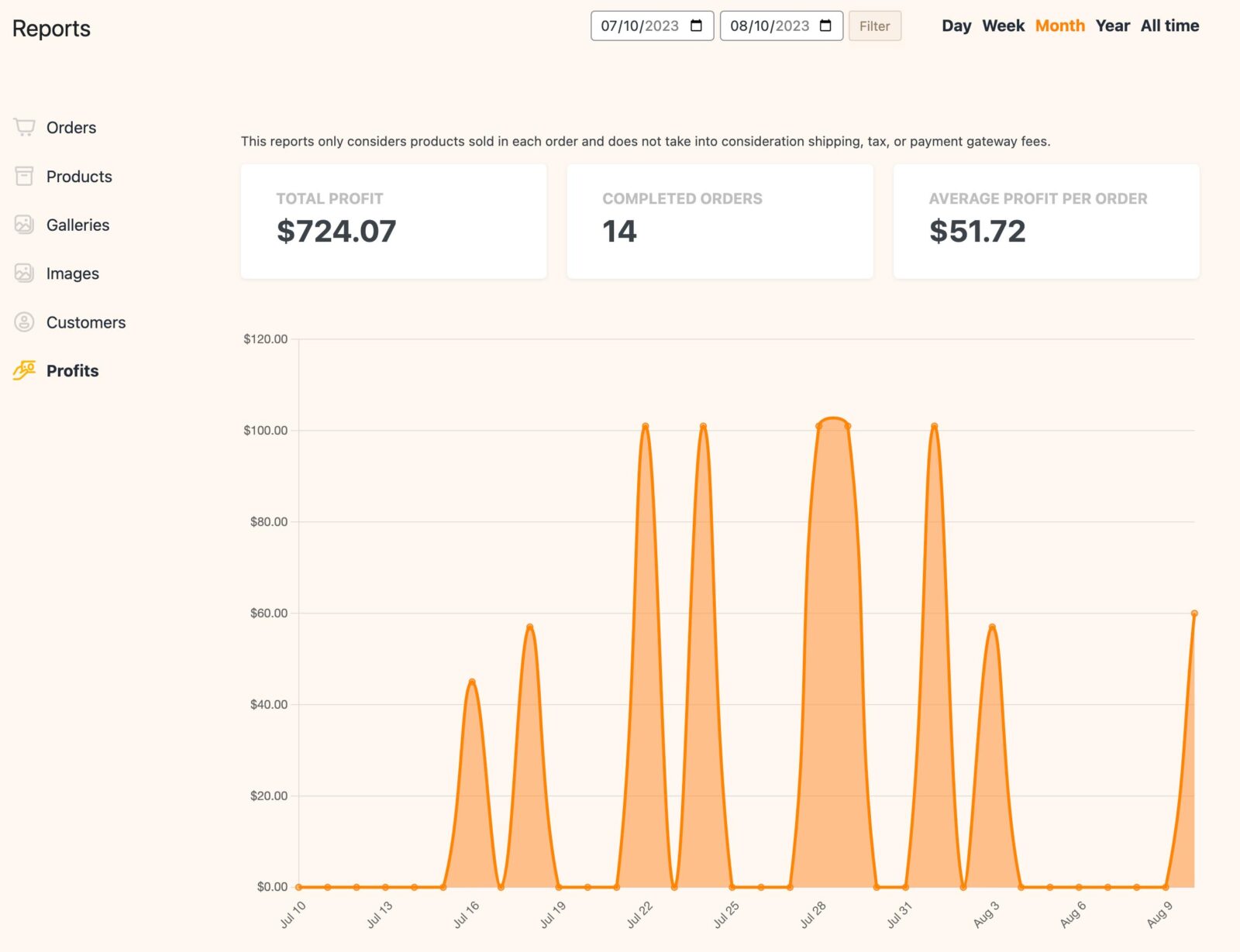 Screenshot showing profits over time