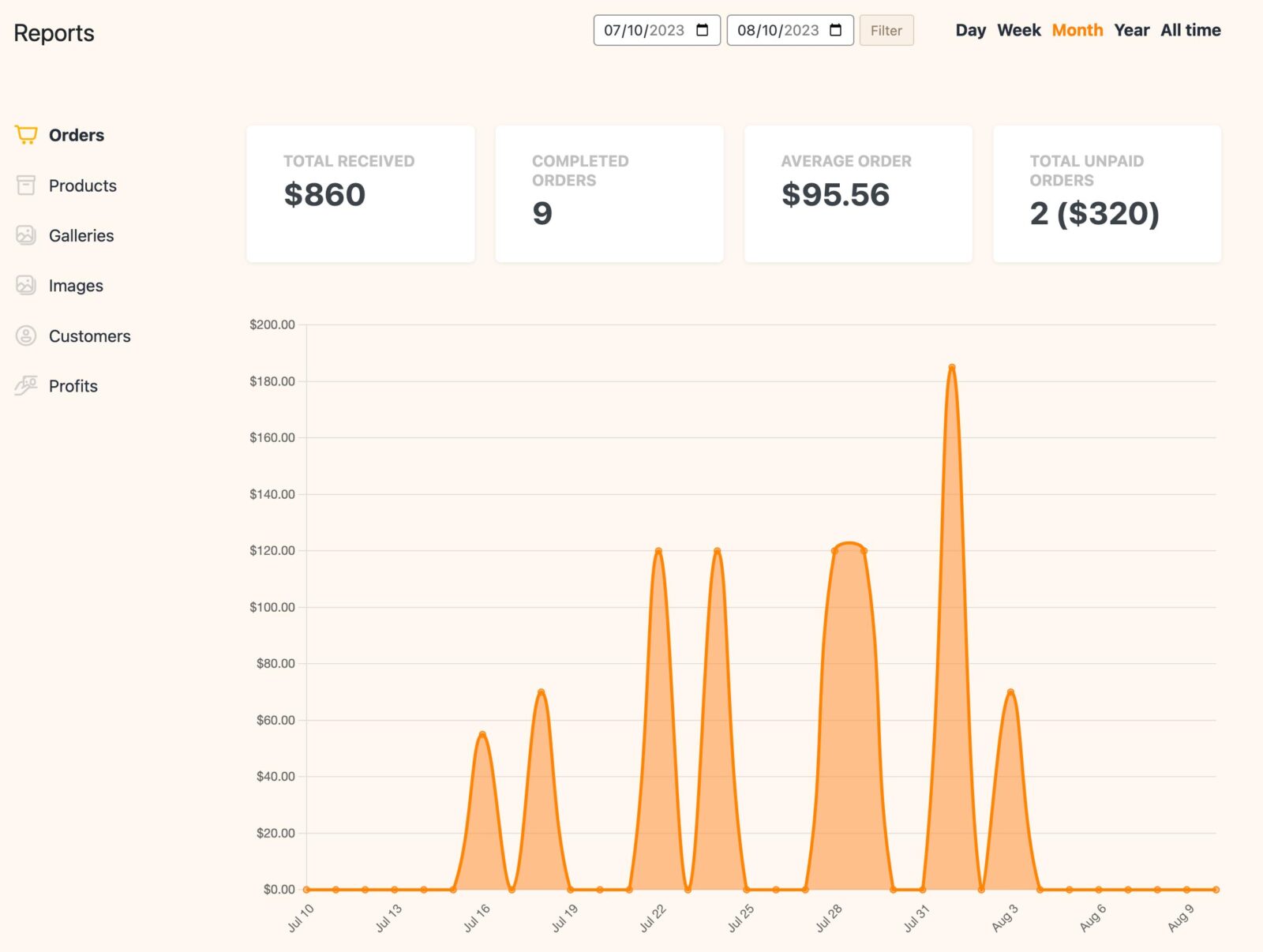 Screenshot showing overall order data