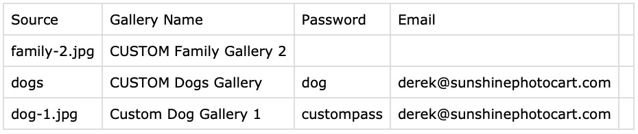 Screenshot of sample data CSV file