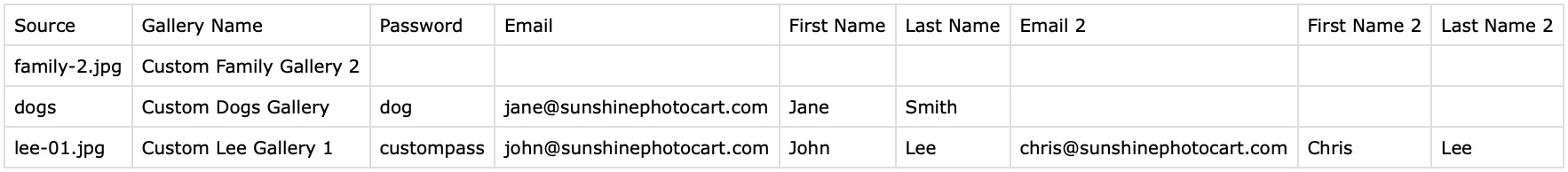 Sample data CSV file with two people on one gallery
